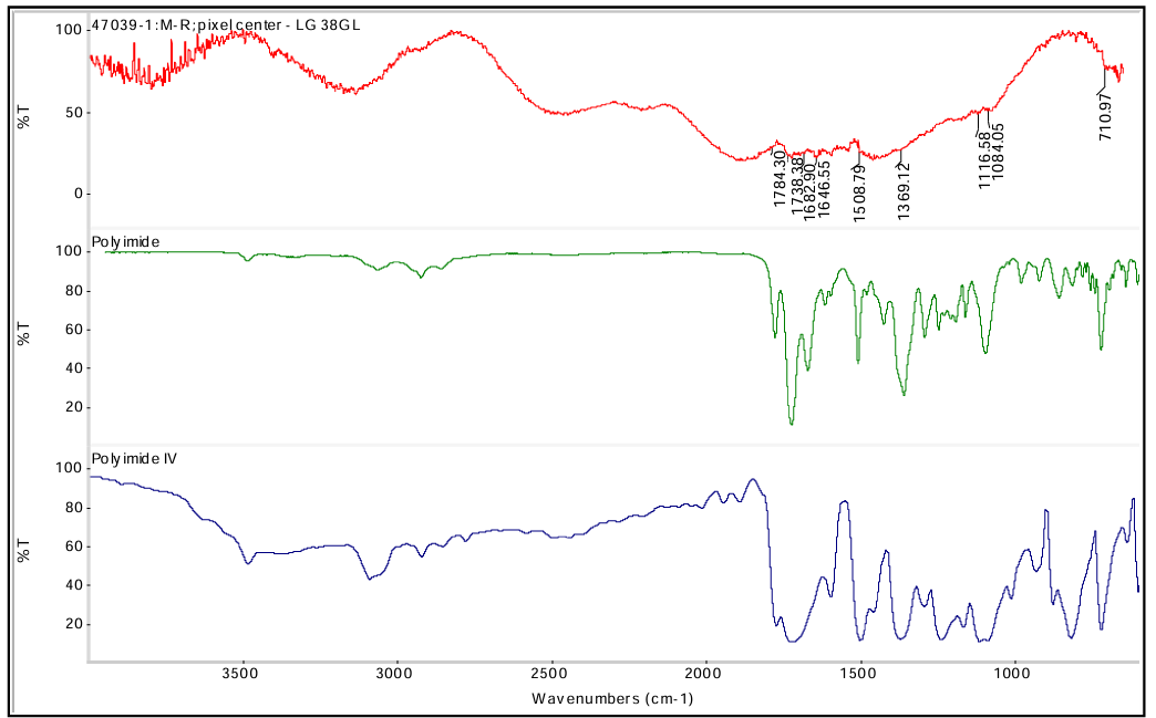 Spectroscopie Infrarouge à Transformée de Fourier (FTIR) - Serma Microtech